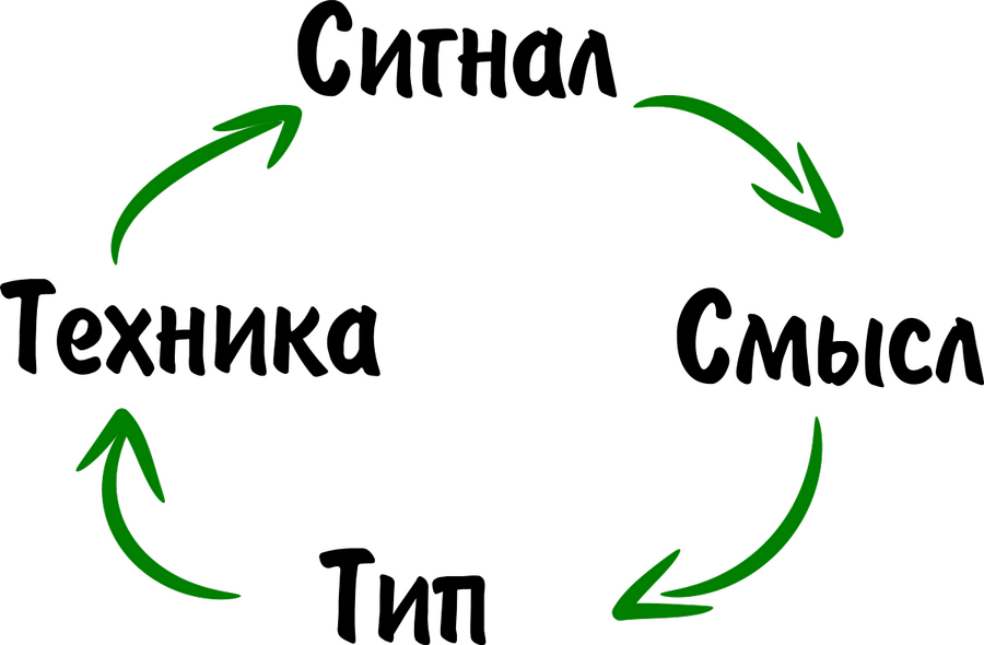 circle